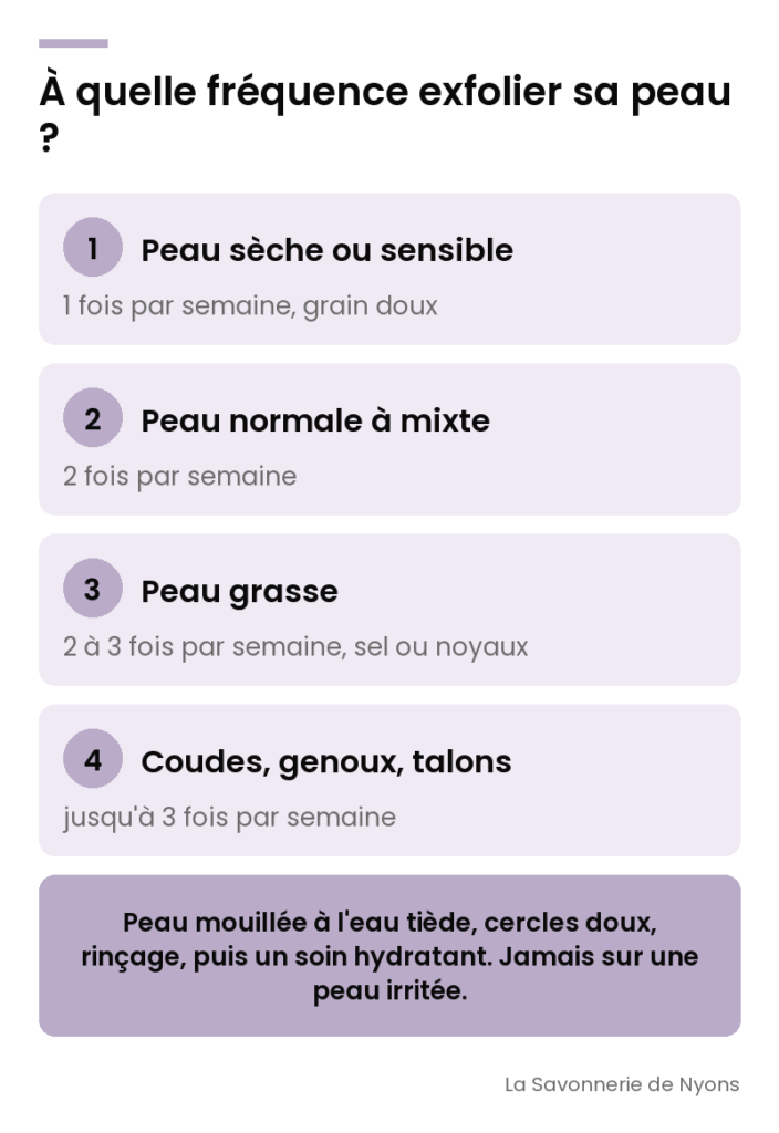 Infographie : à quelle fréquence exfolier sa peau selon son type de peau - La Savonnerie de Nyons