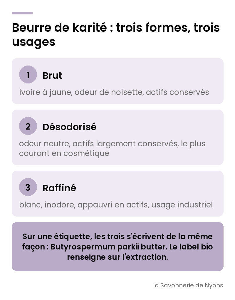 Infographie : beurre de karité brut, désodorisé ou raffiné, trois formes et ce qui les distingue - La Savonnerie de Nyons