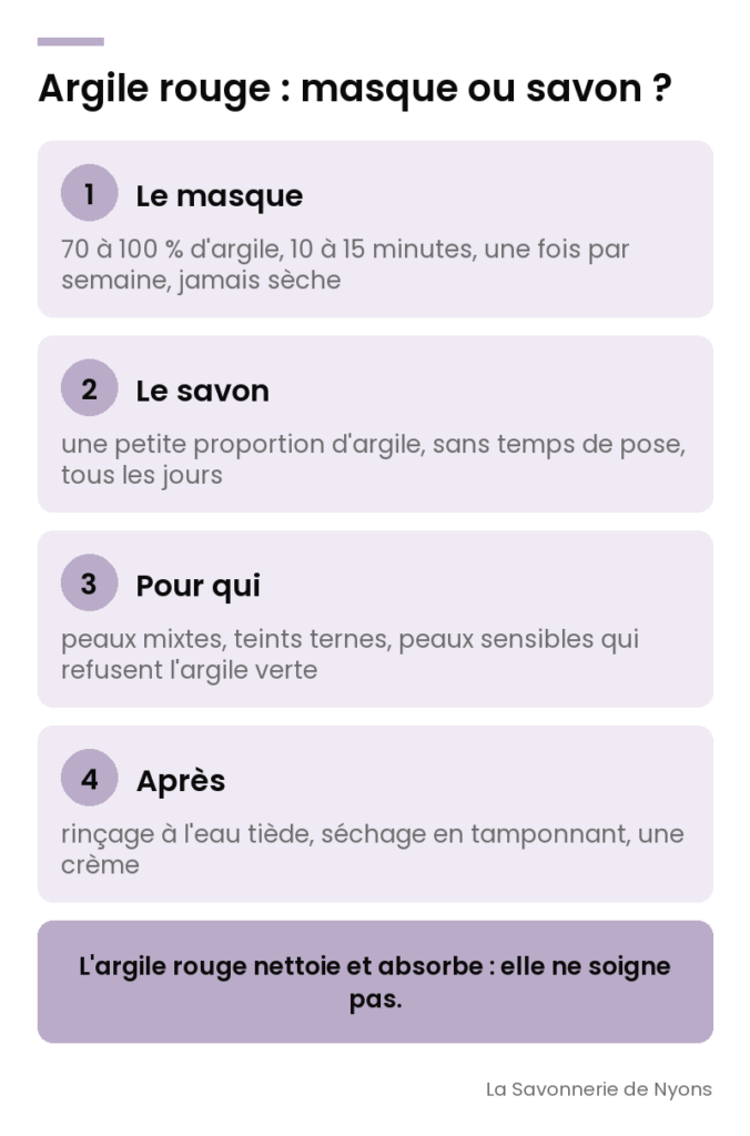 Infographie : argile rouge en masque ou en savon, pour quelle peau et quel geste - La Savonnerie de Nyons