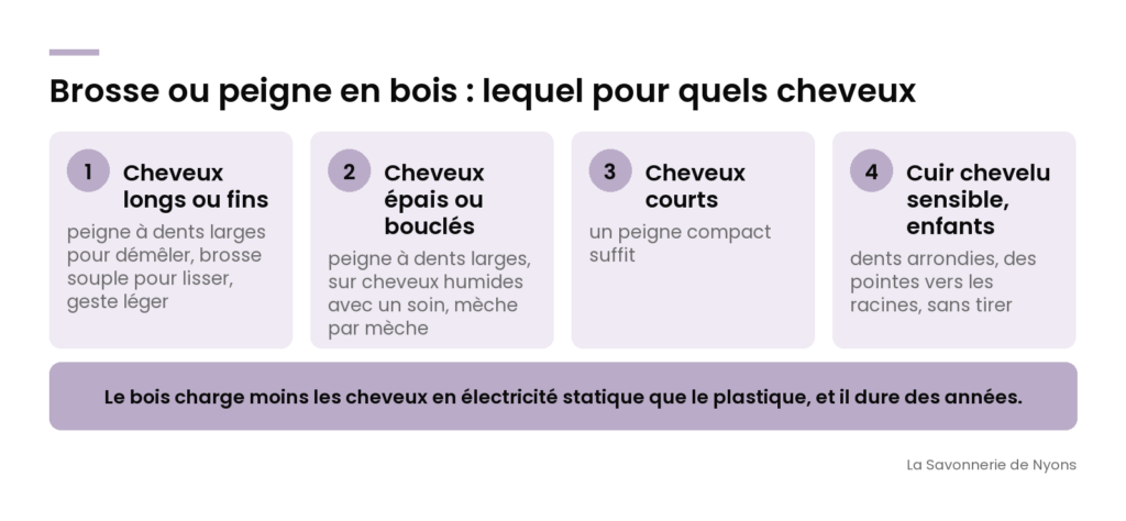 Infographie : brosse ou peigne en bois selon le type de cheveux, longs, bouclés, courts, cuir chevelu sensible - La Savonnerie de Nyons