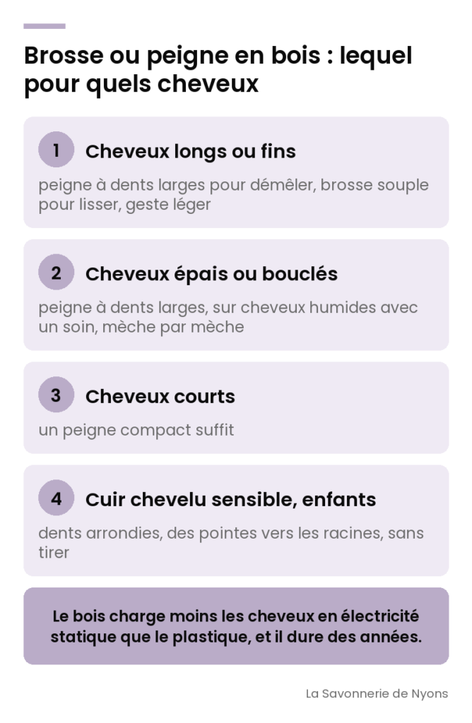 Infographie : brosse ou peigne en bois selon le type de cheveux, longs, bouclés, courts, cuir chevelu sensible - La Savonnerie de Nyons