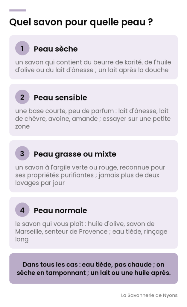 Infographie : quel savon pour quelle peau, sèche, sensible, grasse ou mixte, normale - La Savonnerie de Nyons