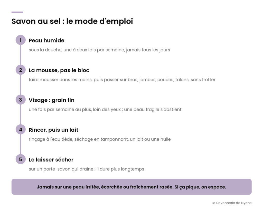 Infographie : le mode d'emploi d'un savon au sel, en cinq étapes - La Savonnerie de Nyons