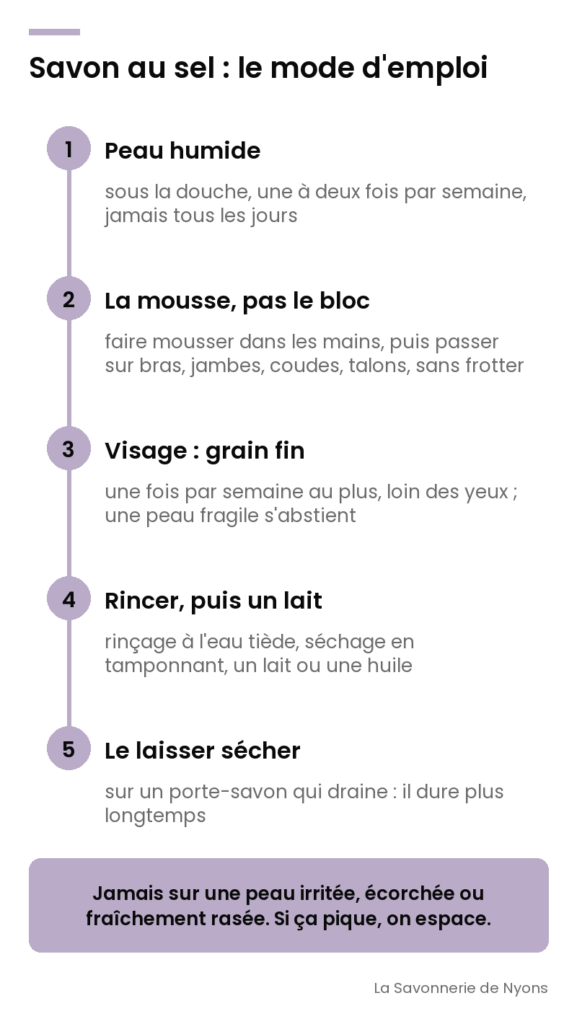 Infographie : le mode d'emploi d'un savon au sel, en cinq étapes - La Savonnerie de Nyons